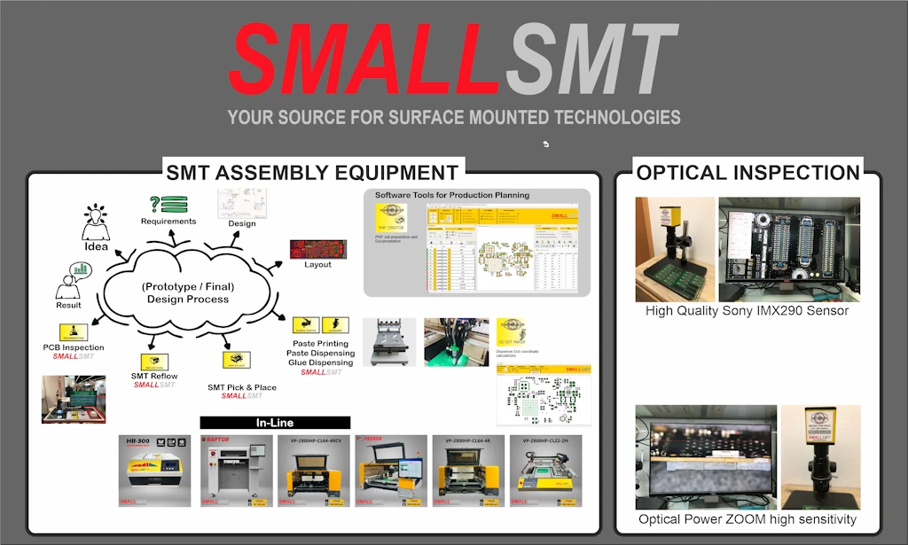 SMALLSMT Produktspektrum